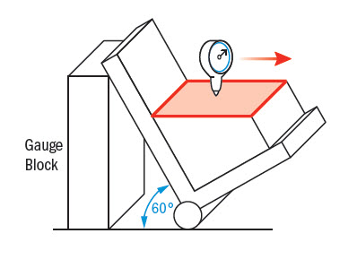 Angularity Gauging