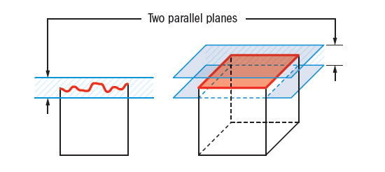 Flatness Tolerance Zone