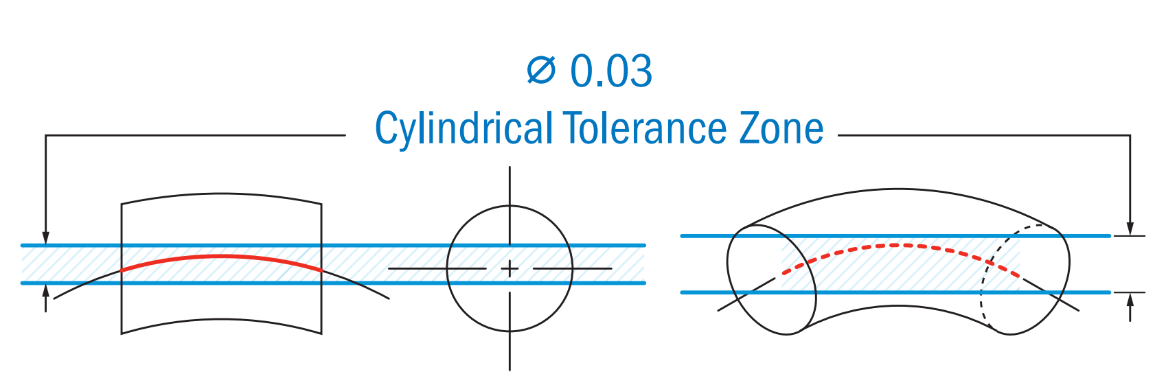 FOS Straightness Tolerance Zone
