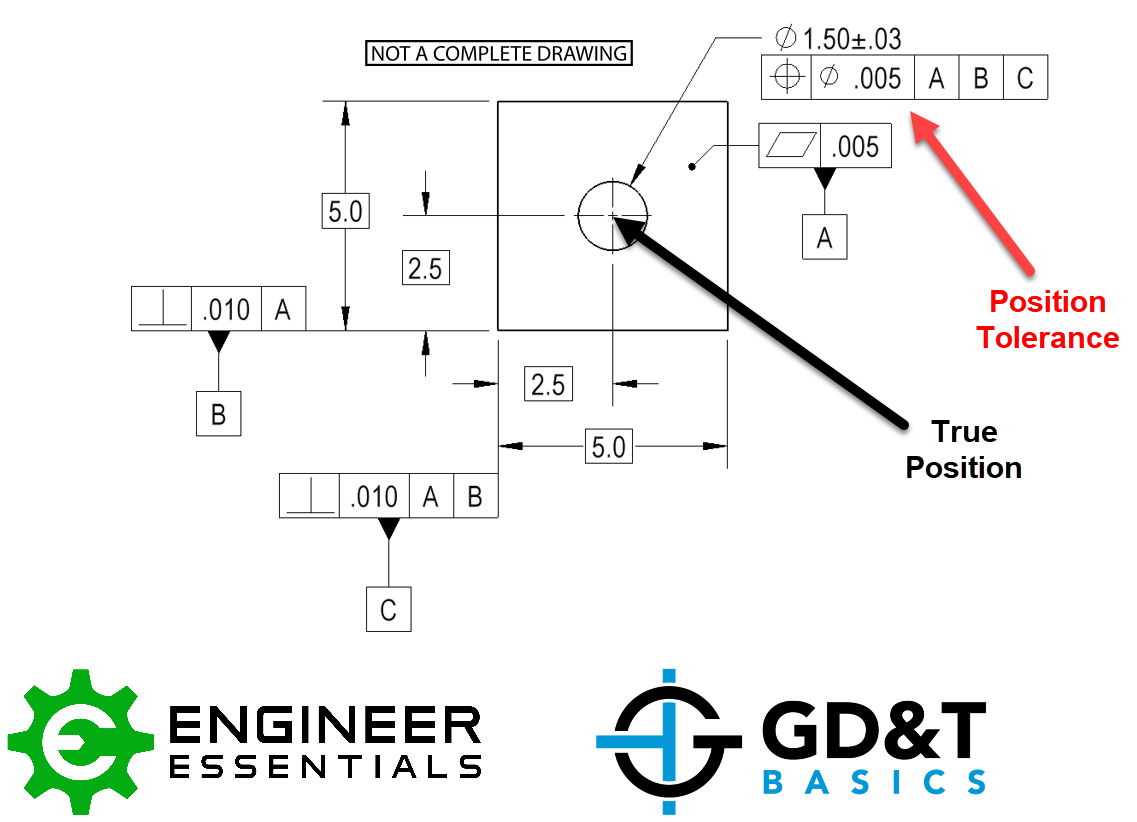 True Position Position Tolerance Gdandt Basics