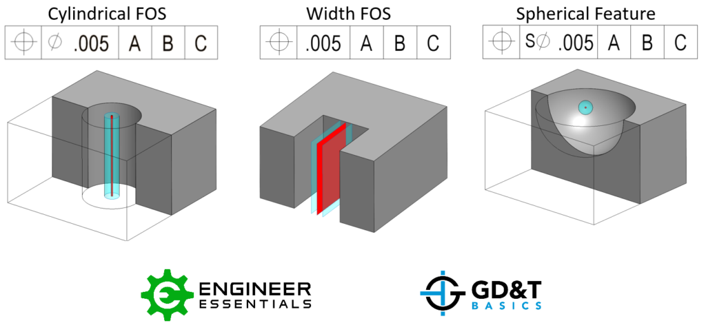 Difference Between Which and What  Compare the Difference Between Similar  Terms