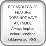 Feature Control Frame – GD&T Basics