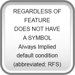 True Position | GD&T Basics