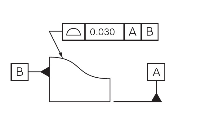 An image of Profile of surface drawing callout