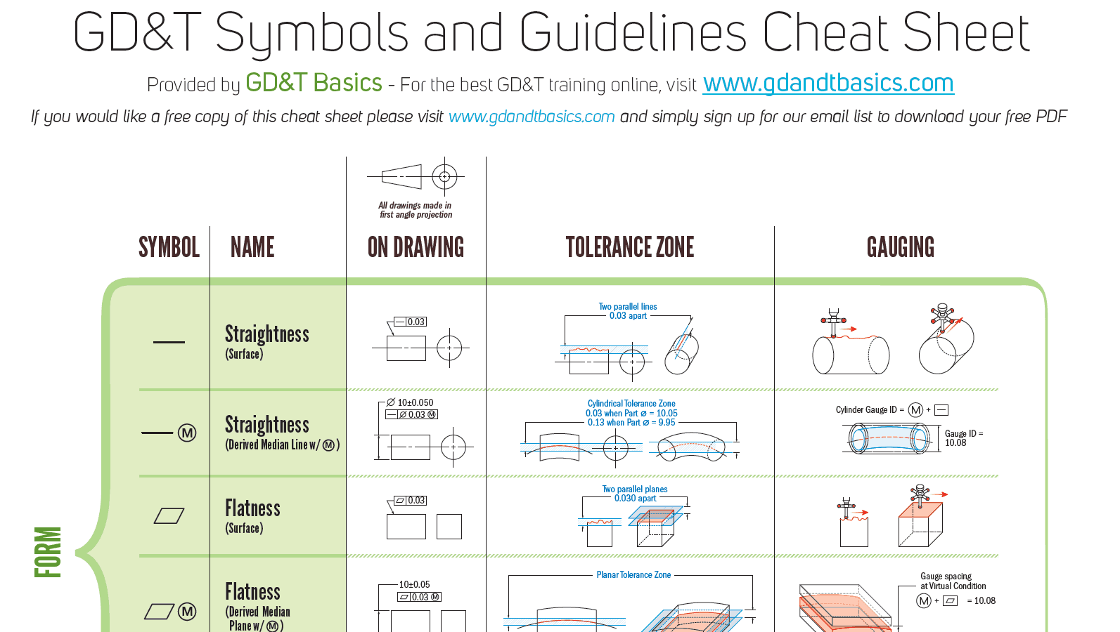 Gd And T Symbols Chart
