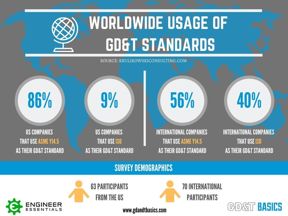 Asme y145 standards iowanaxre