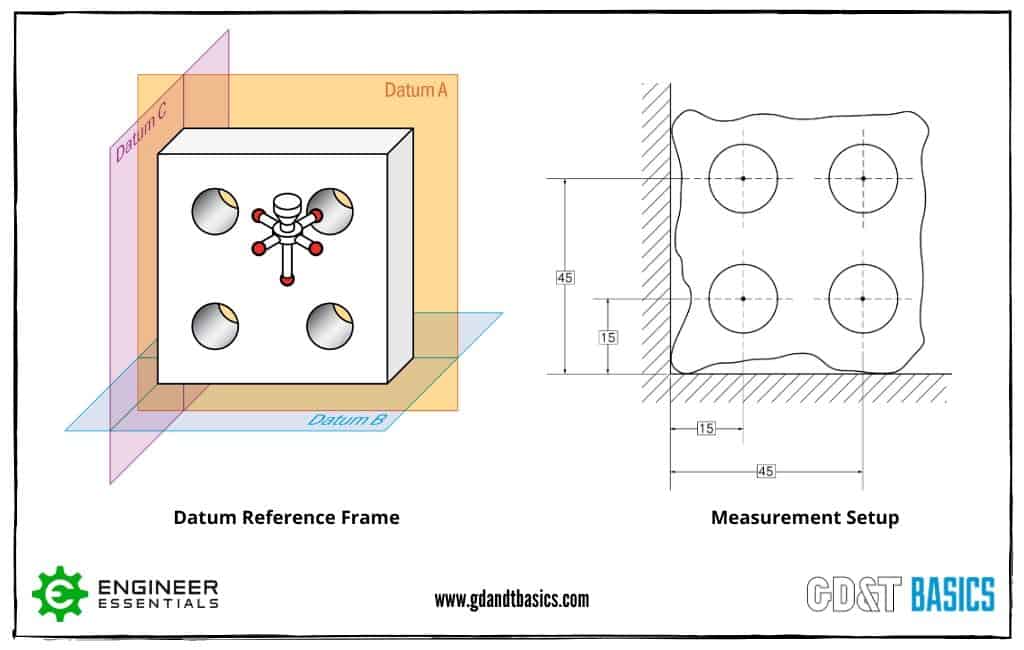 DatumReferenceFrameandMeasurementSetupFig51 GD&T Basics