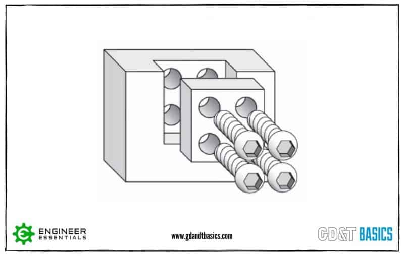 Figure showing the assembly of 2 four holed parts using bolts.