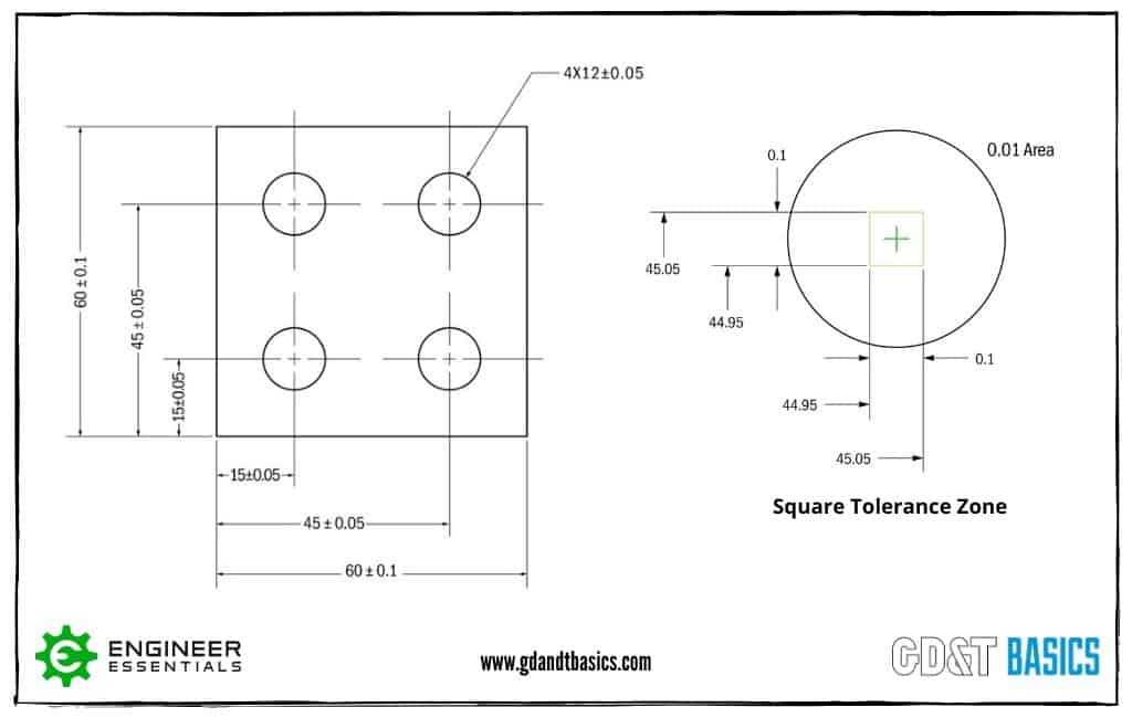 SquaretolerancezoneFig7 GD&T Basics