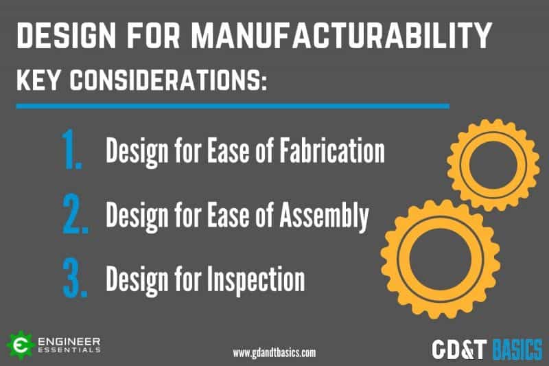 Key considerations for design for manufacturability