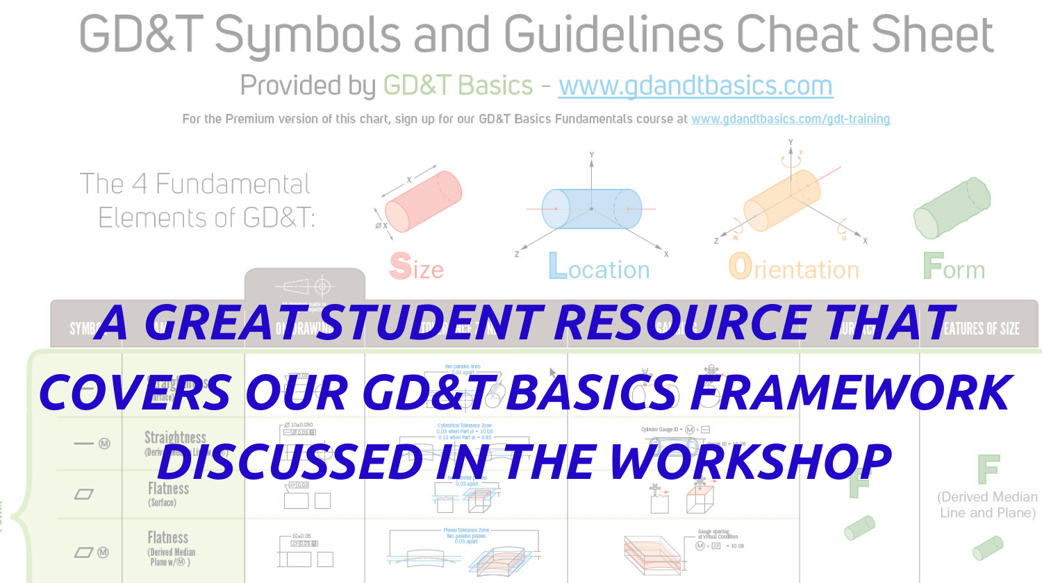 Gdt Symbols Chart SurfaceFinishSymbolsChart1 GD&T Basics Adam