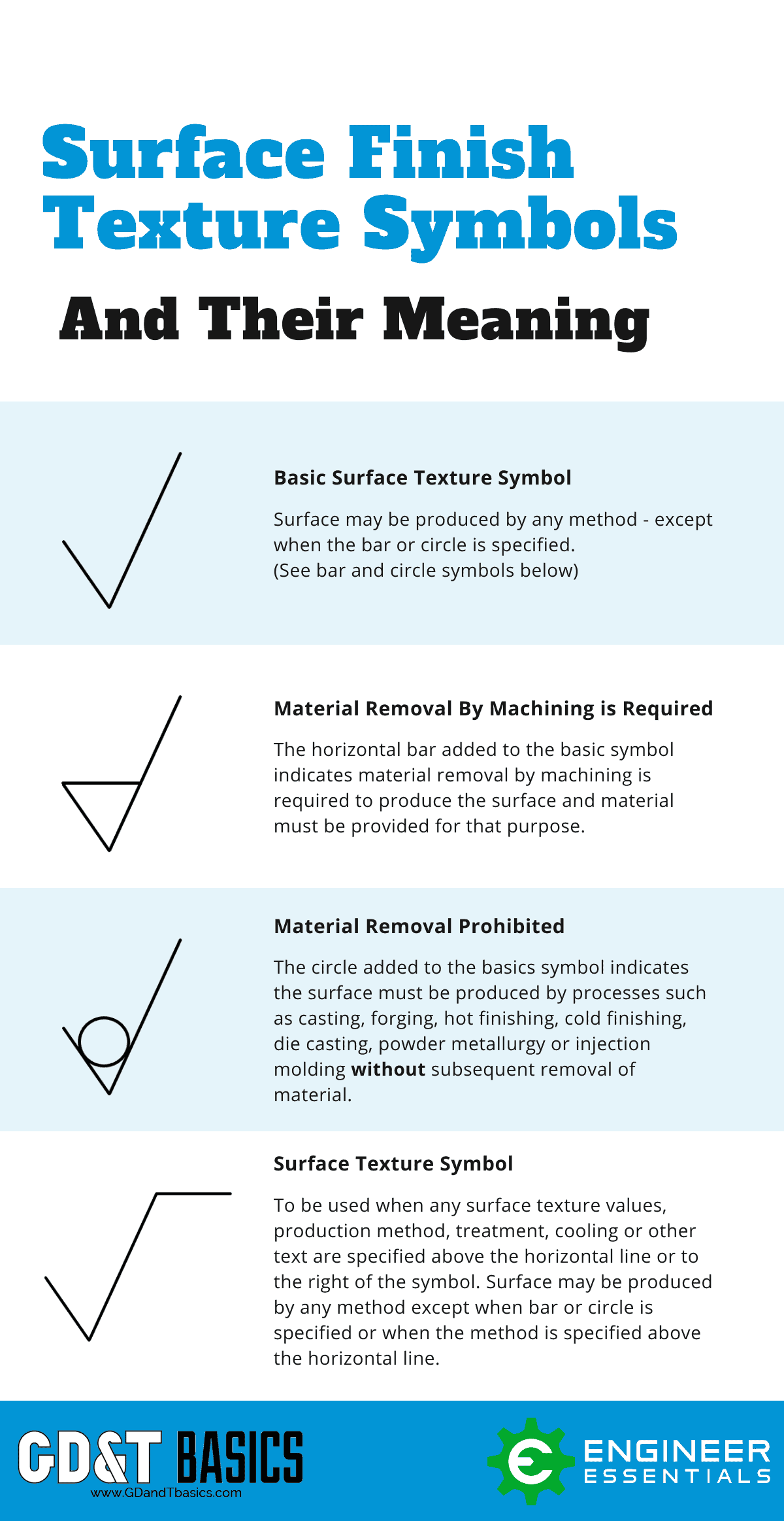 the-basics-of-surface-finish-gd-t-basics