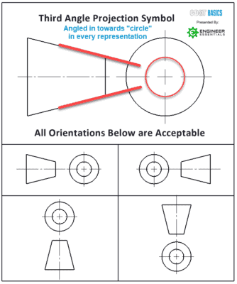 First Vs Third Angle Orthographic Views GD T Basics First Vs Third Angle Orthographic Views GD T Basics
