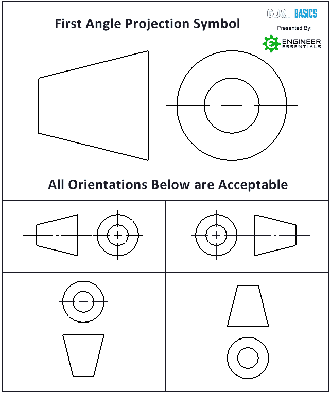 first angle projection symbol solidworks download