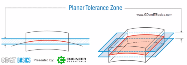 Flatness – Surface vs. Feature of Size | GD&T Basics