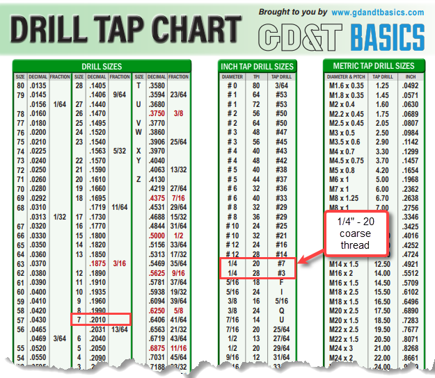 How to Use Drill Tap Wall Chart GD&T