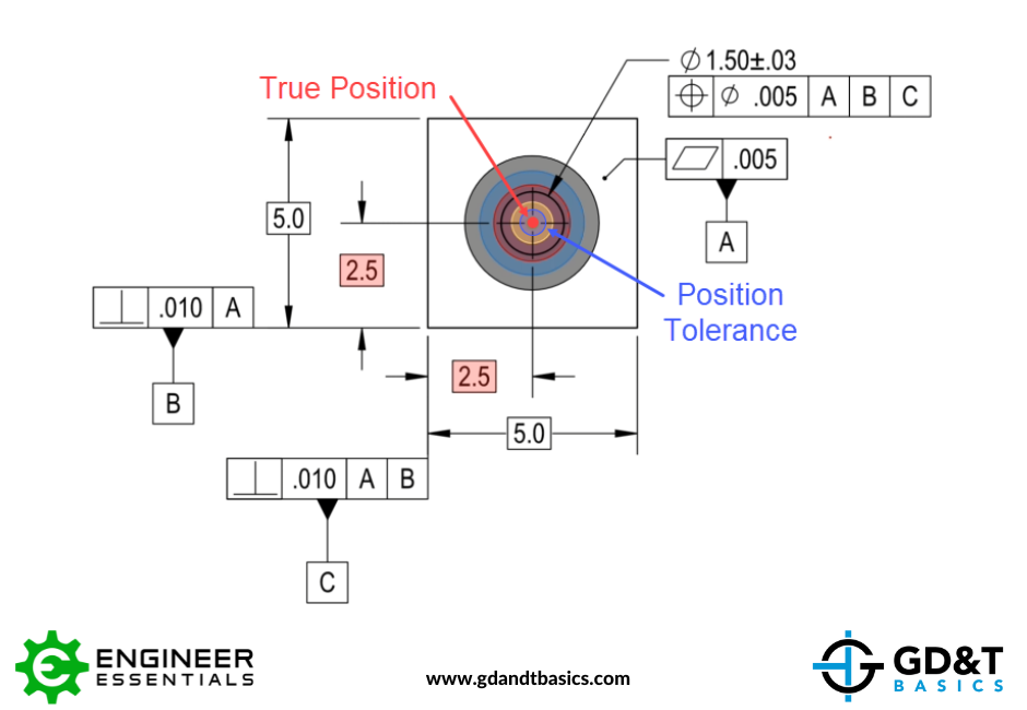 position-tolerance-vs-true-position-gd-t-basics