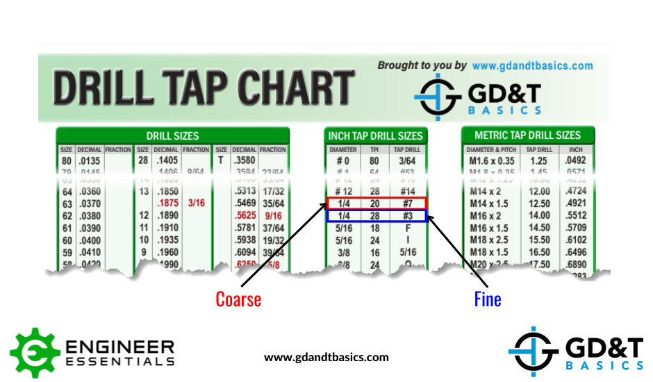 Thread Consumption Guide - Measuring Thread Consumed