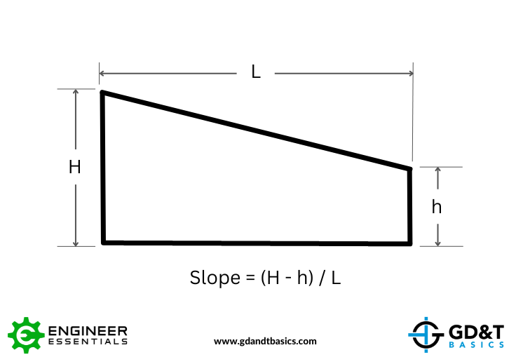 slope = (H - h) / L