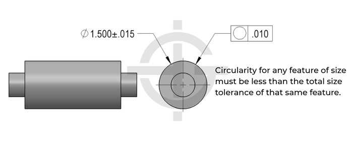 Circularity for a feature of size example