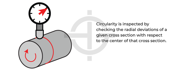 Circularity inspection