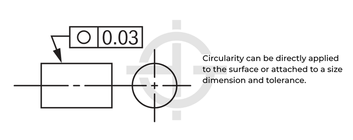 Circularity symbol