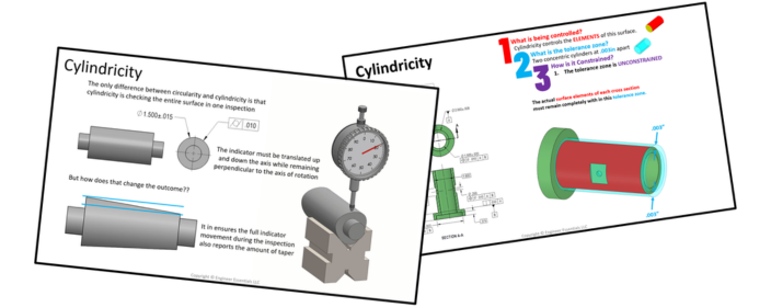 Cylindricity CTA