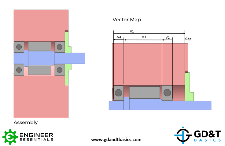 Part Assembly and vector map for linear vector tolerance calculation