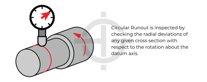 how to inspect circular runout
