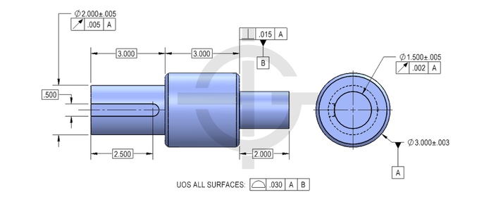 when to use circular runout