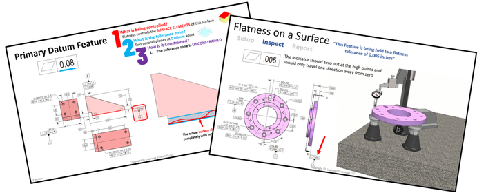 Flatness course images