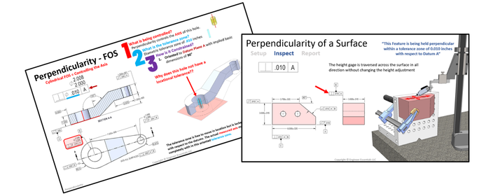 Perpendicularity course images