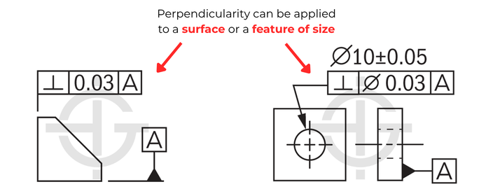 Perpendicularity applied to a surface or feature of size