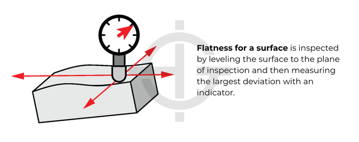 Surface flatness inspection