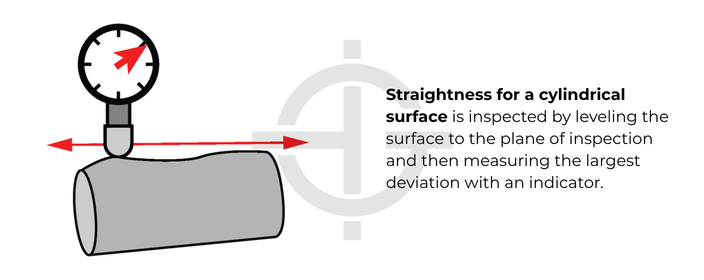 surface straightness inspection