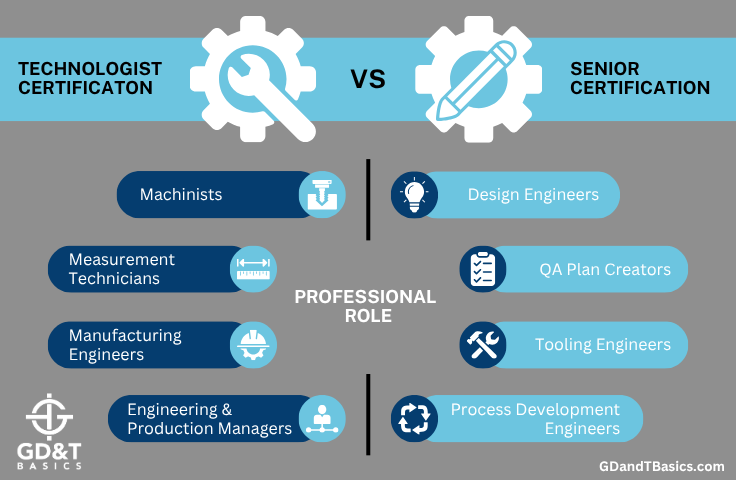 Jobs that could benefit from ASME technologist vs senior certification