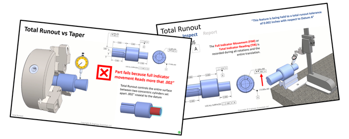 Screenshots from the GD&T Fundamentals and GD&T Inspection courses highlighting total runout