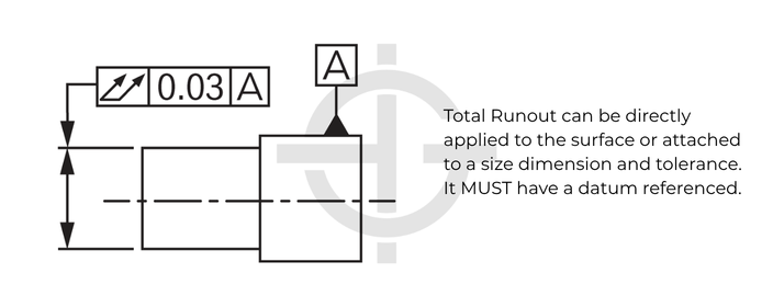 Basic drawing showing total runout feature control frame