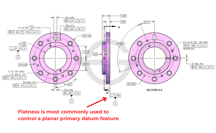 Drawing showing flatness used to control a planar primary datum