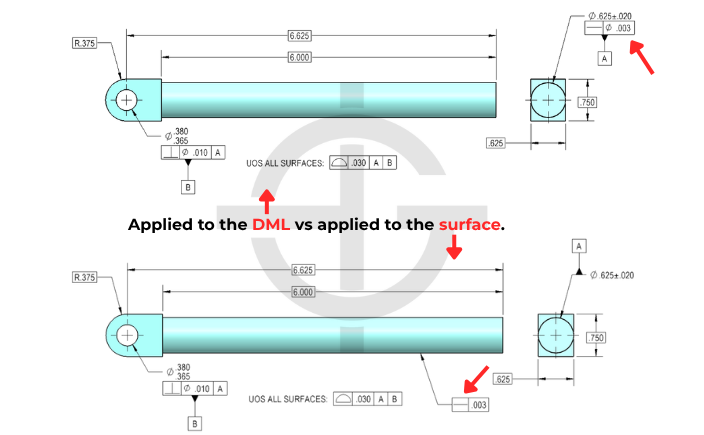 Example drawings using straightness applied to a surface and to a feature of size