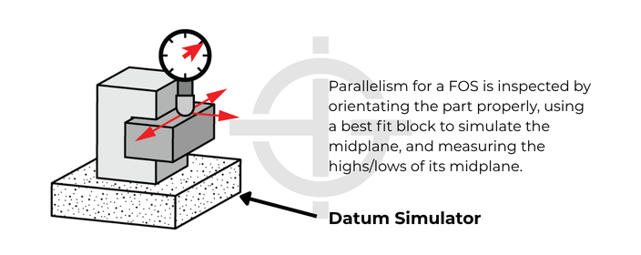 Midplane Parallelism Inspection