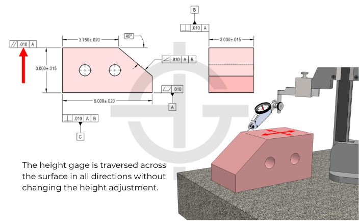 Parallelism | GD&T Basics