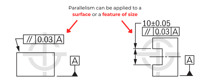 Parallelism symbol