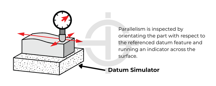 Surface Parallelism Inspection